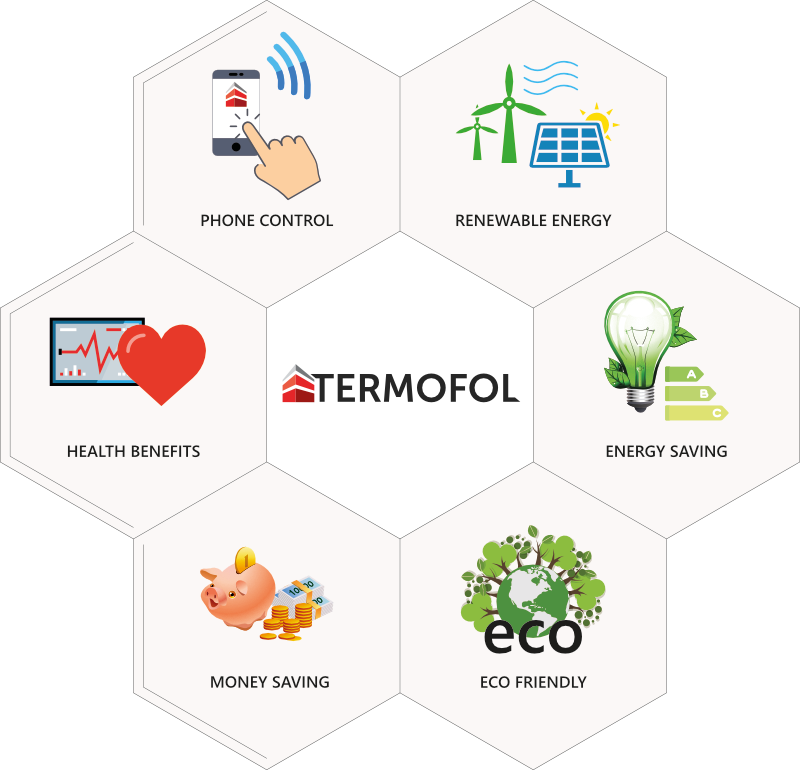termofol underfloor heating